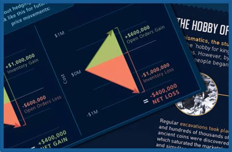 Investing Guide Jm Bullion™