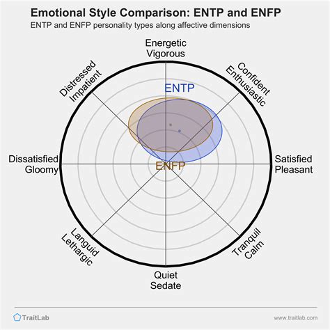 Entp And Enfp Compatibility Relationships Friendships And Partnerships