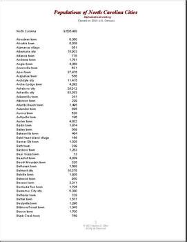 North Carolina Cities By Population By Together We Teach Tpt