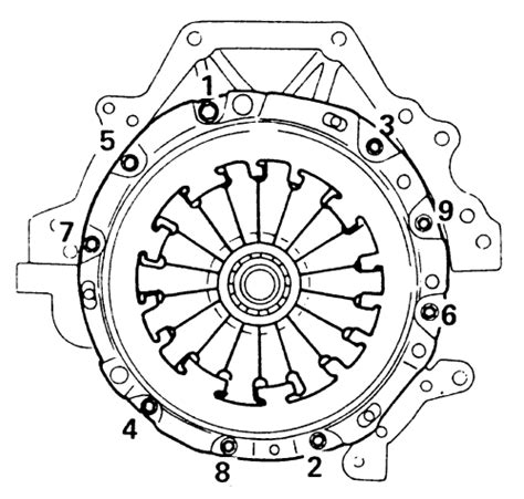 Repair Guides Clutch Driven Disc And Pressure Plate Autozone