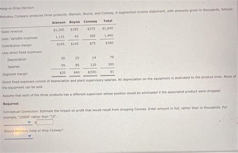 Solved Keep Or Drop Decision Petoskey Company Produces Three Chegg