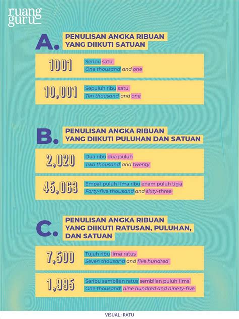 Angka Dalam Bahasa Inggris Cardinal Ordinal Numbers Bahasa Inggris