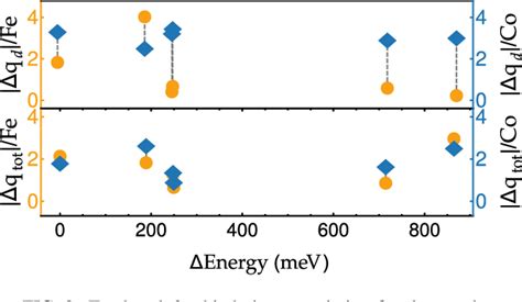 Figure 1 From Oxygen Vacancy Tuning Of Magnetism In