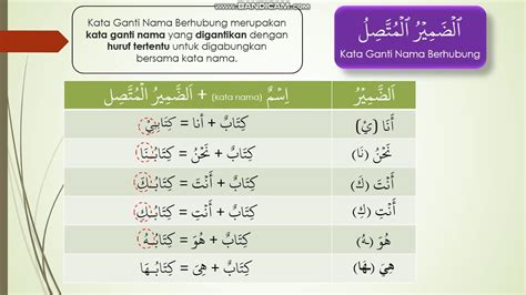 Kata Ganti Nama Orang Dalam Bahasa Arab Reading Qur An Serial Bahasa