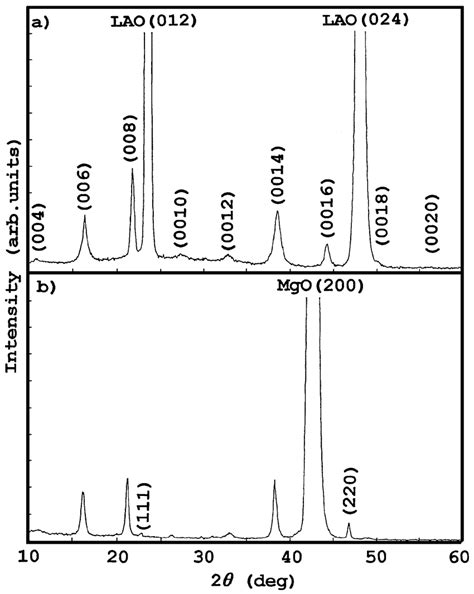 XRD θ 2θ scans of BIT thin films on a LAO 012 and b MgO 100