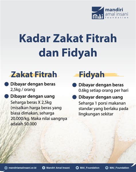 Kadar Zakat Fitrah Dan Fidyah Badan Amil Zakat Mai Foundation