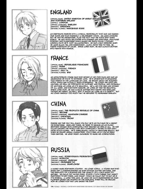 Axis Powers Hetalia Character Profiles