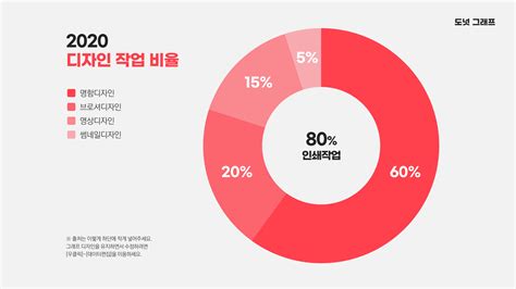 4 그래프 차트 Ppt 템플릿 Designtool