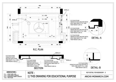 RCP DETAIL THREE ⋆ Archi-Monarch