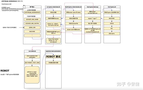 Openbmc Workflow Ci Openbmc Ci Automation Test