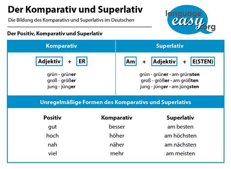 Positive Comparative And Superlative Examples Review Of Adjectives