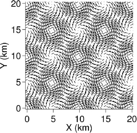 Horizontal Velocity Vectors At Z 5 1 Km For The Beltrami Flow Used To