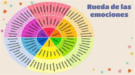 Actividad Rueda De Las Emociones Ppt Pptx