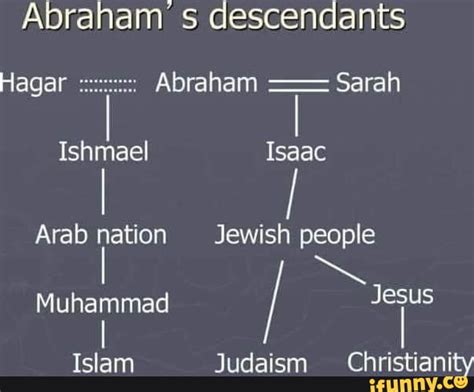 Abraham s descendants Hagar Abraham Sarah Ishmael Isaac Arab nation ...