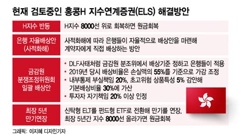 단독 금감원 Kb국민은행 Els 불완전판매 첫 확인후폭풍 예고