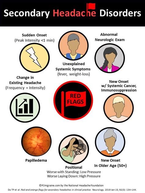 Secondary Headaches