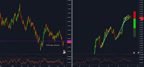 Audcad Structure Short For Fx Audcad By Jasongraystone Tradingview