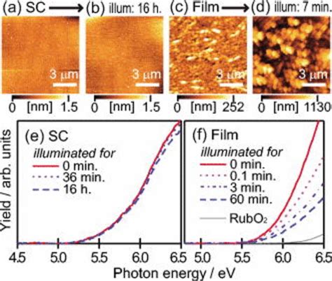 A D Afm Images Of A Sc And An Amorphous Film Of Rubrene Before