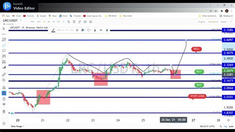 Lrc Price Prediction Loopring Price Prediction Loopring Coin Price