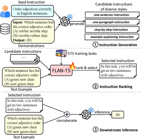 Figure From Auto Instruct Automatic Instruction Generation And