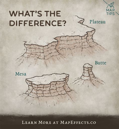 Plateaus, Mesas, & Buttes - What's the Difference? — Map Effects