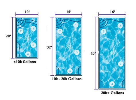 Standard Pool Sizes Free Word Template