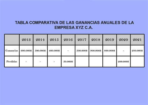 Crea Tabla Comparativa Con Plantillas Gratuitas