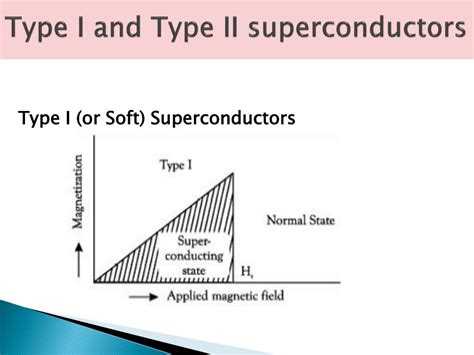 Ppt Superconductivity And Optical Fibers Powerpoint Presentation