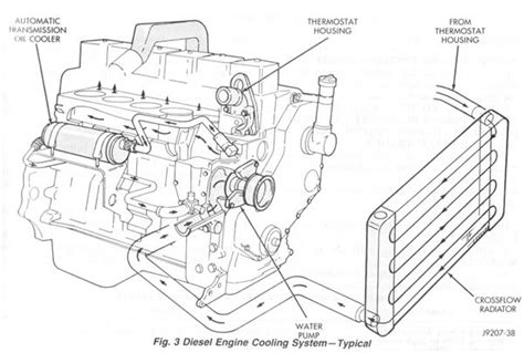 Cummins N14 Oil Flow Diagram