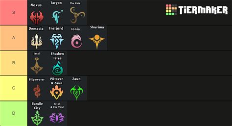 Runeterra Factions Tier List (Community Rankings) - TierMaker