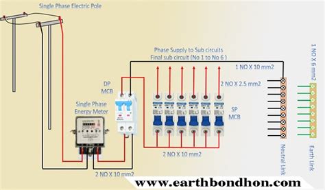 How To Make Distribution Board System Earth Bondhon Distribution Board Basic Electrical