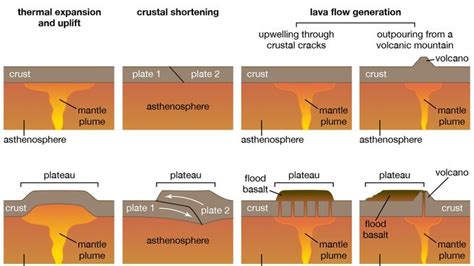 Plateau | Definition, Geography, Landform, Types, & Examples | Britannica