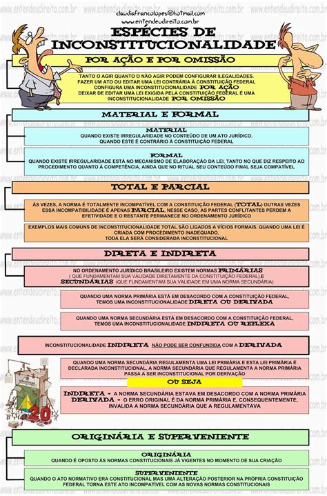 O Que É Infraconstitucional - O Que é Infraconstitucional - RETOEDU