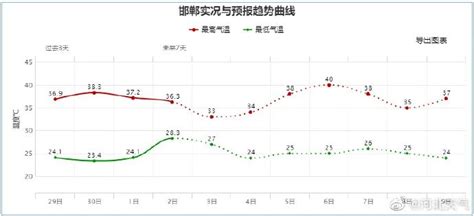 雷阵雨 中到大雨 暴雨！今天，河北大范围降雨来袭 澎湃号·媒体 澎湃新闻 The Paper