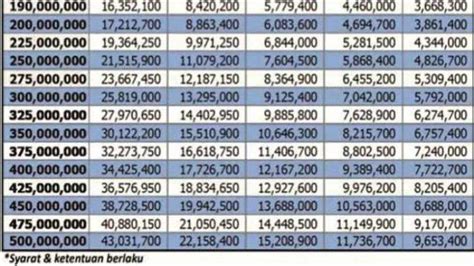 Tabel Cicilan KUR BCA 2024 Berikut Syarat Dan Cara Mengajukan Pinjaman