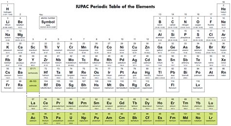 Tabla Periodica De Los Elementos Bw Science Notes And Projects