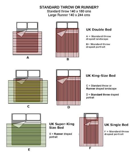 Mattress Size: Rv Queen Mattress Size Dimensions