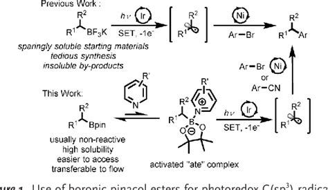 Figure From Visible Light Activation Of Boronic Esters Enables