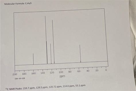 Solved Assign All Peaks In Ir And Nmr Spectra Use The Data Chegg