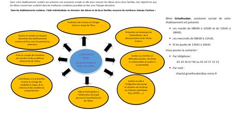 Assistante Sociale Lyc E Professionnel Charles De Gonzague