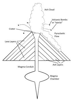 Volcano Diagram by MrFitz | TPT