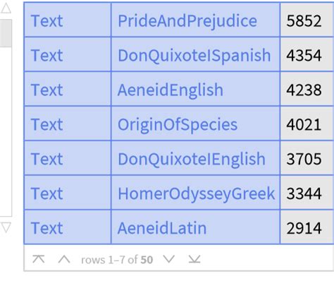 SentenceCount | Wolfram Function Repository