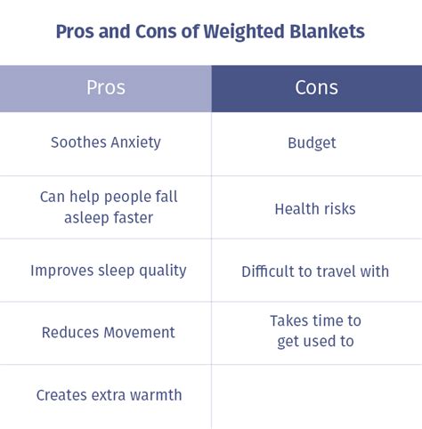 Weighted Blanket Pros And Cons - Mattress Clarity