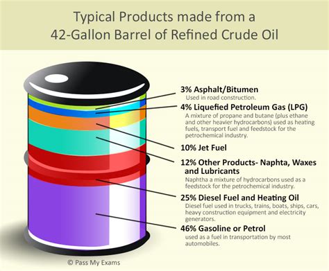 crude oil petroleum easy exam revision notes  gsce chemistry