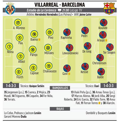 Villarreal Barcelona Horario Tv Y Alineaciones En Prensa