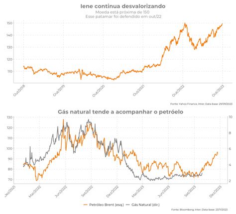 Carteira Recomendada Global Macro Outubro 2023 · Inter Invest