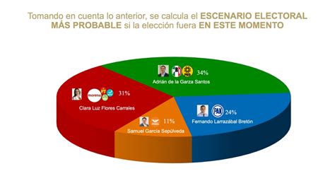 Encuesta De Las Heras En Nuevo Le N Enero De Las Heras Demotecnia