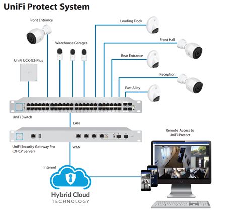 Ubiquiti Unifi Cloud Key Gen2 Plus Uck G2 Plus Single