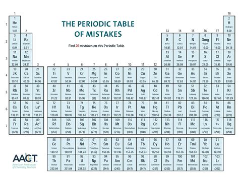 The periodic table printable high school chemistry - plummery