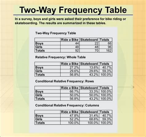 Two Way Frequency Table Maker - My Bios